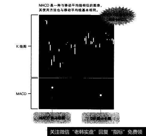 MACD是用两根线来表示的