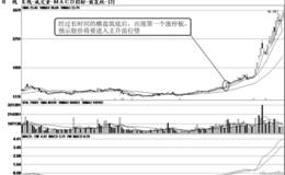 短线出击低位涨停选野牛