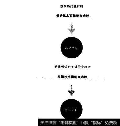 区分使用两种筛选工具