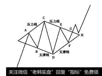 图4-21 上升菱形线段图