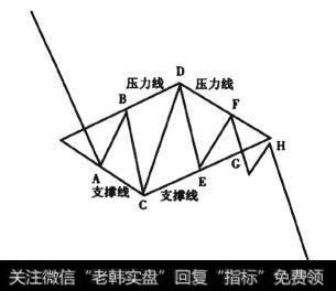 图4-22 下降菱形线段图