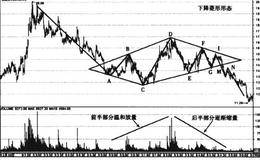 海泰发展和钱江水利菱形形态走势分析