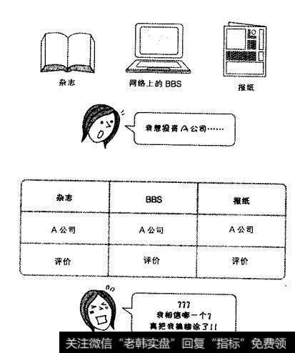 大量信息未必有用