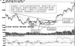 短线选股选择龙头板块或热门个股