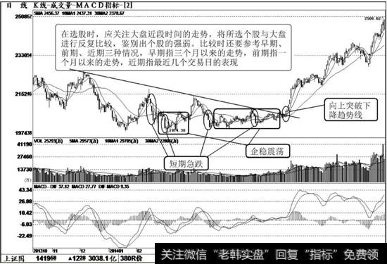 <a href='/yangdelong/290035.html'>上证指数</a>2014年1月至7月的走势图