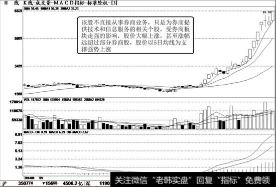 同花顺（300033）K线走势图