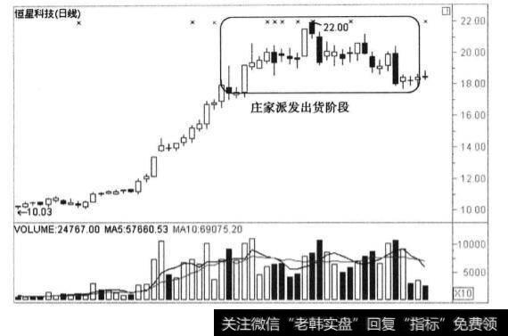 庄家如何赚散户的钱？庄家赚钱的过程？