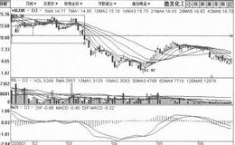 [振荡横盘筑顶出货手法案例分析]<em>德美化工</em>