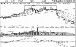 [振荡横盘筑顶出货手法案例分析]华资实业