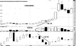 什么是月线级别强势股、自定义周期级别强势股？