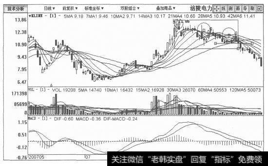 涪陵电力日K线图