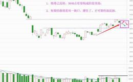 老丁说股：弱势被确认，阶段反弹结束了吗（附音频）