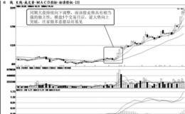 短线选股选择逆市抗跌或上升个股