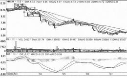 [台阶下行式打压筑顶出货手法案例分析]士兰微