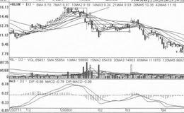 [台阶下行式打压筑顶出货手法案例分析]<em>大众交通</em>