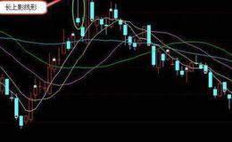 什么是大幅反弹和小幅下跌式打压筑顶出货手法的特征?