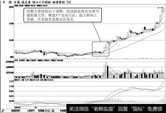 <a href='/hyzx/259059.html'>智慧能源</a>（600869）K线走势图