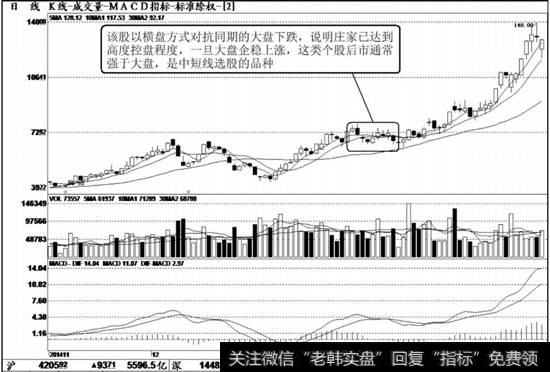 <a href='/redianticai/257865.html'>金证股份</a>（600446）K线走势图