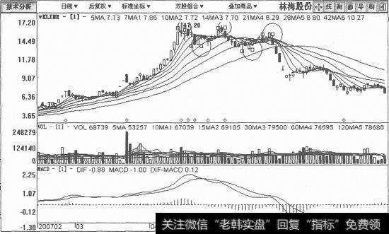 林海股份日K线图