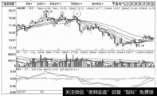 平高电气日K线图