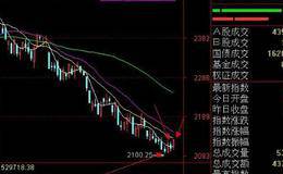 第三买点、底分型与底部