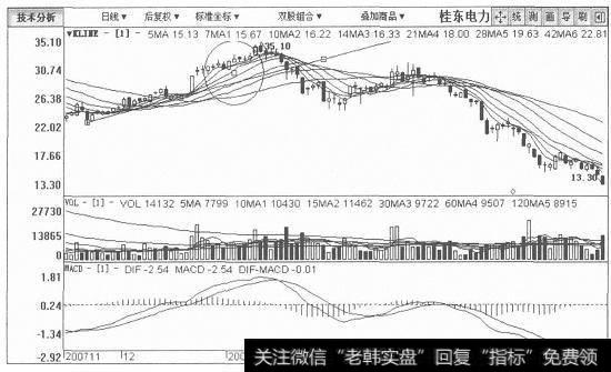 桂东电力日K线图