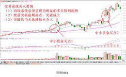 实战案例讲解：在实战中领会交易系统买入要领