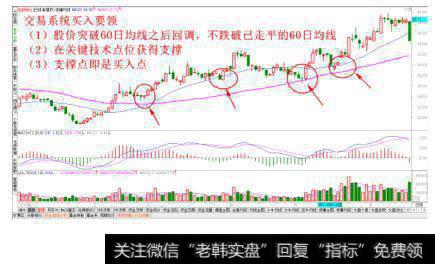 关键技术点位经典买入法