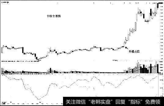 江山股份(600389)日线全景图