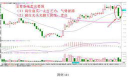 实战案例讲解：在实战中掌握交易系统卖出要领