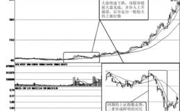 短线选股选择下跌后提前见底个股