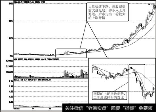 <a href='/scdx/167803.html'>长江投资</a>（600119）K线走势图