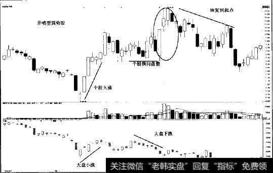 井喷型强势股图示1