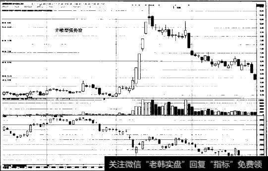 井喷型强势股练习图示2