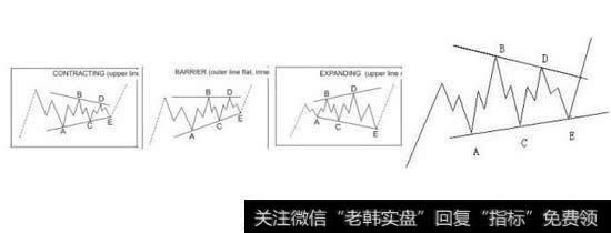 买卖点与形态学、动力学