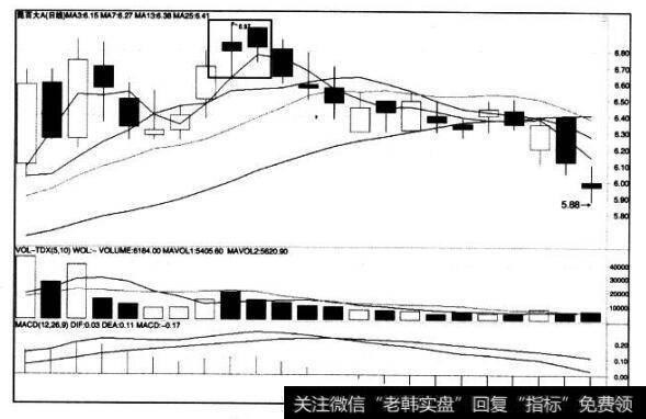 [<a href='/caijunyi/290233.html'>股市</a>看K线图形的第6个卖出信号]三川上栖二鸟