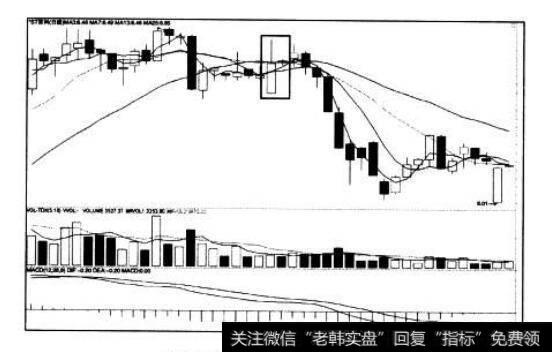 [<a href='/caijunyi/290233.html'>股市</a>看K线图形的第10个卖出信号]向上跳空星形线