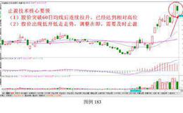 实战案例讲解:从实战中学习和掌握止盈方法