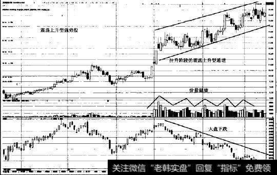 震荡上升型强势股图示1