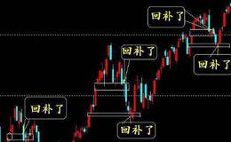 [杨德龙谈股]下半年的行情已经正式拉开序幕，关注四类股机会