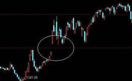 [李正金谈股]对称点前缩量整理只为蚕食缺口