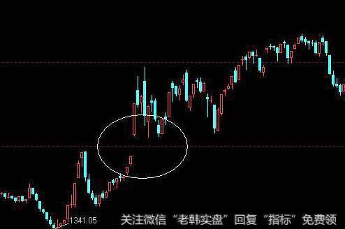 [李正金谈股]对称点前缩量整理只为蚕食缺口