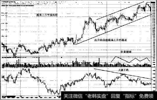 震荡上升型强势股图示2