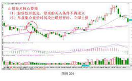 实战案例讲解:在实战中领会止损的重要性