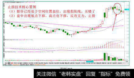 高位经典假阳线止损法