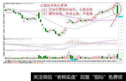 高位长阴杀跌止损法