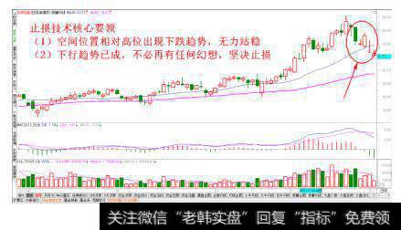 下跌初期经典走势止损法