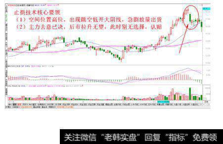 高位长阴杀跌止损法