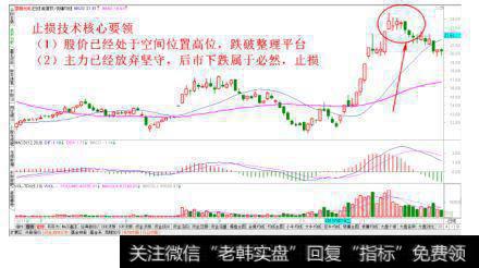 跌破整理平台止损法