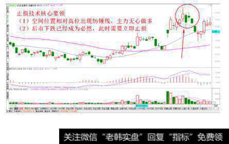 高位纺锤线止损法